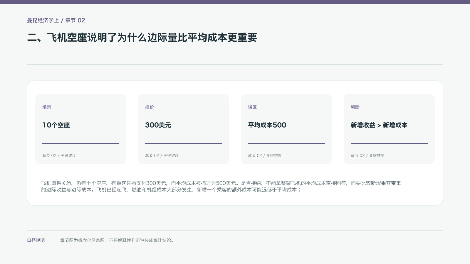 二、飞机空座说明了为什么边际量比平均成本更重要的信息图