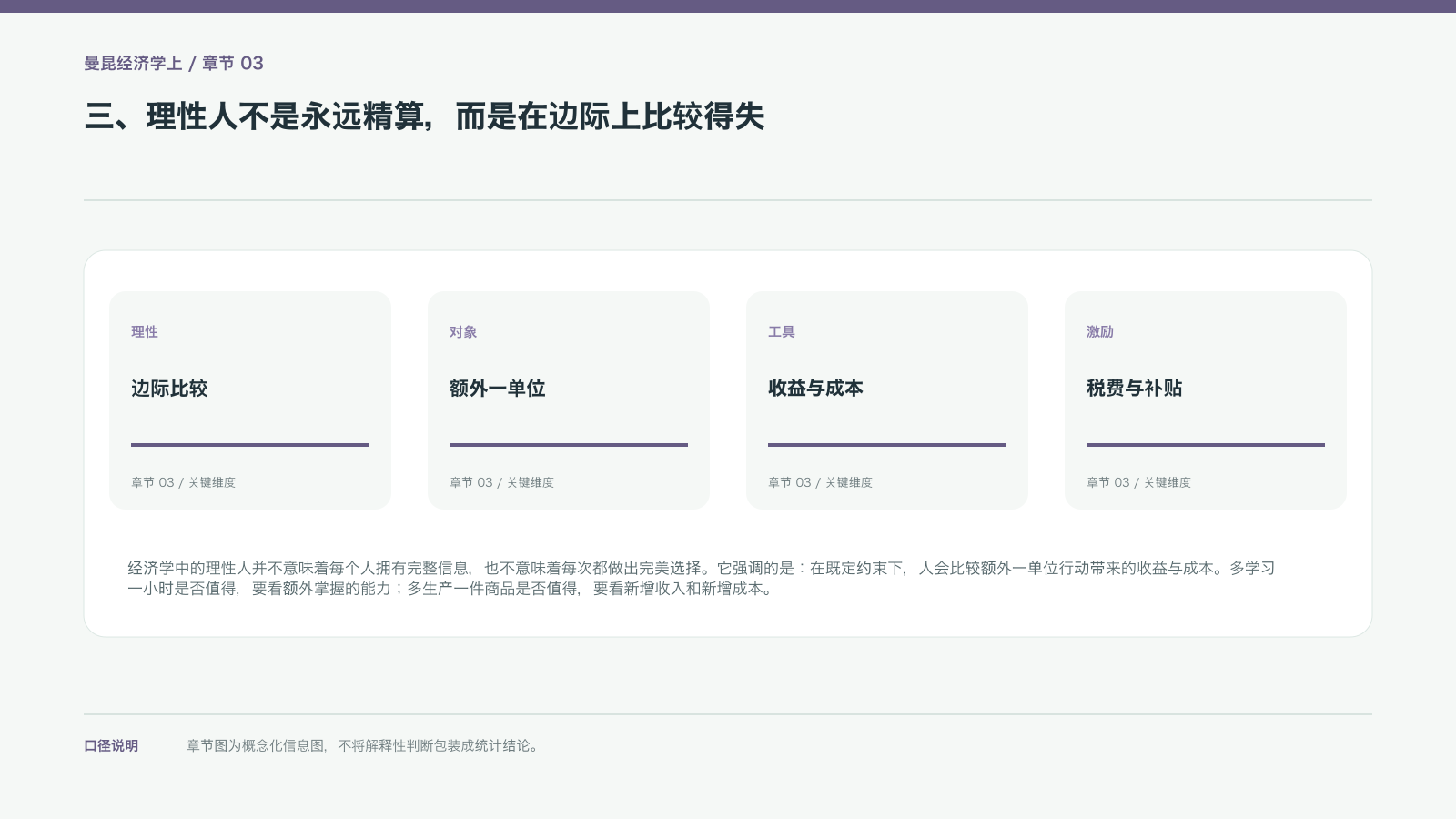 三、理性人不是永远精算，而是在边际上比较得失的信息图