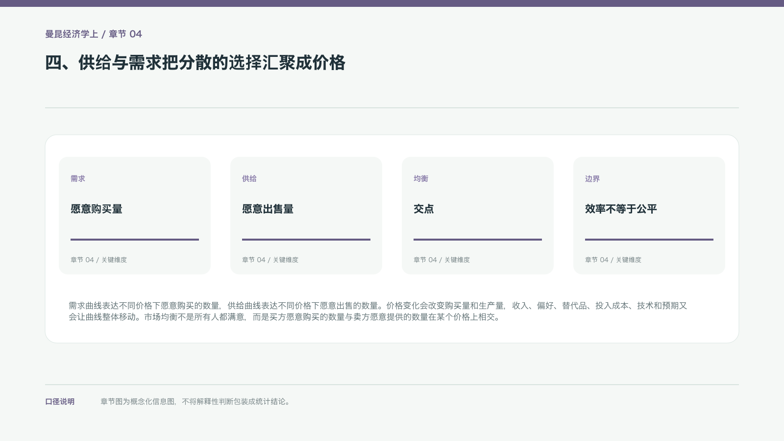 四、供给与需求把分散的选择汇聚成价格的信息图
