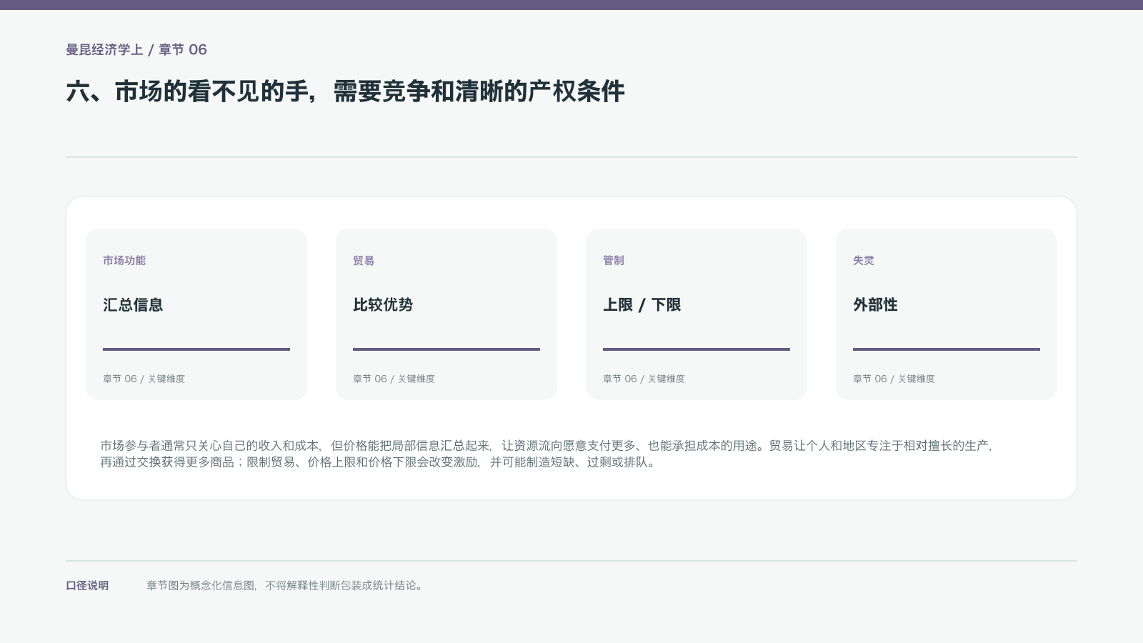 六、市场的看不见的手，需要竞争和清晰的产权条件的信息图