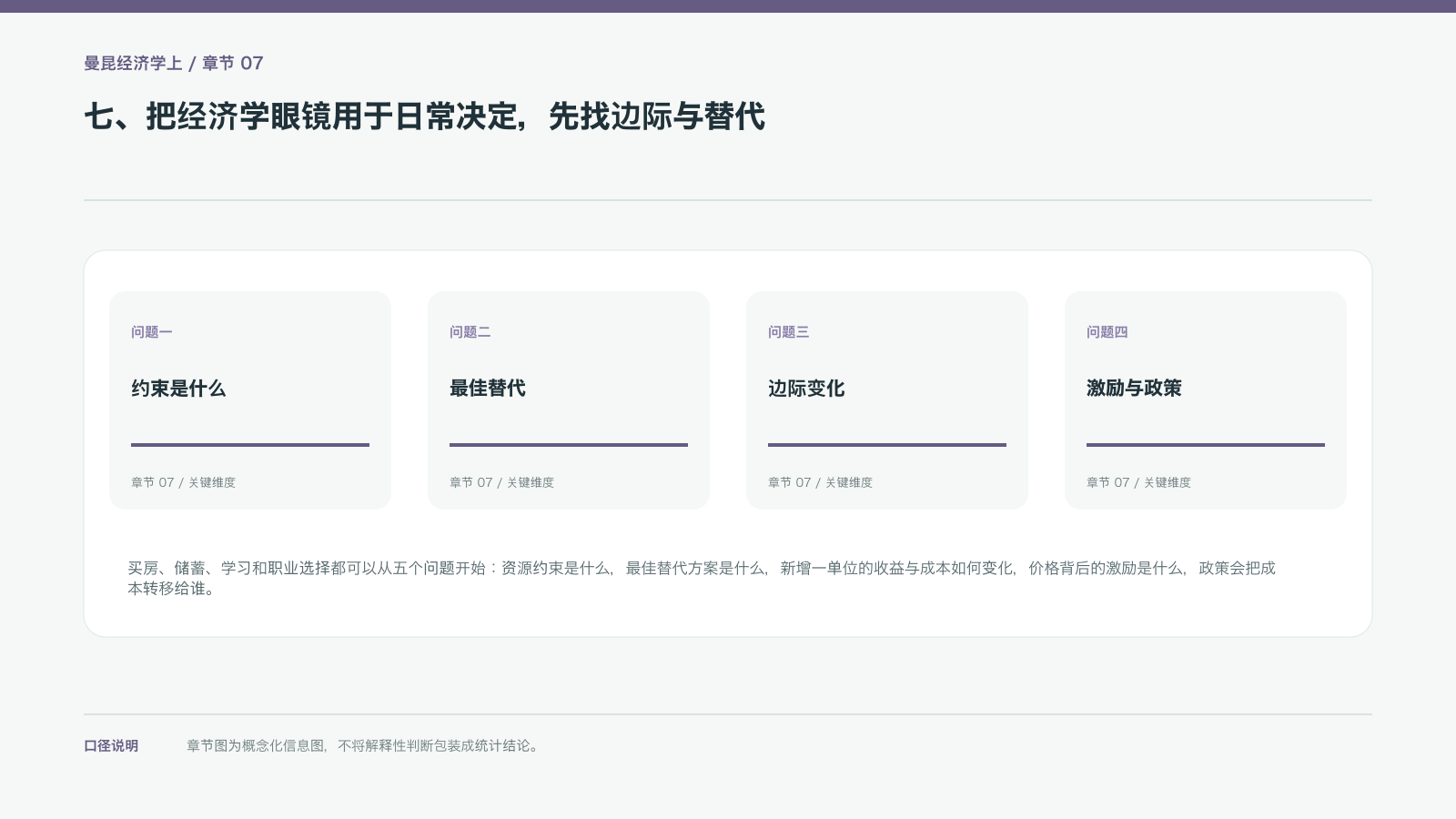 七、把经济学眼镜用于日常决定，先找边际与替代的信息图