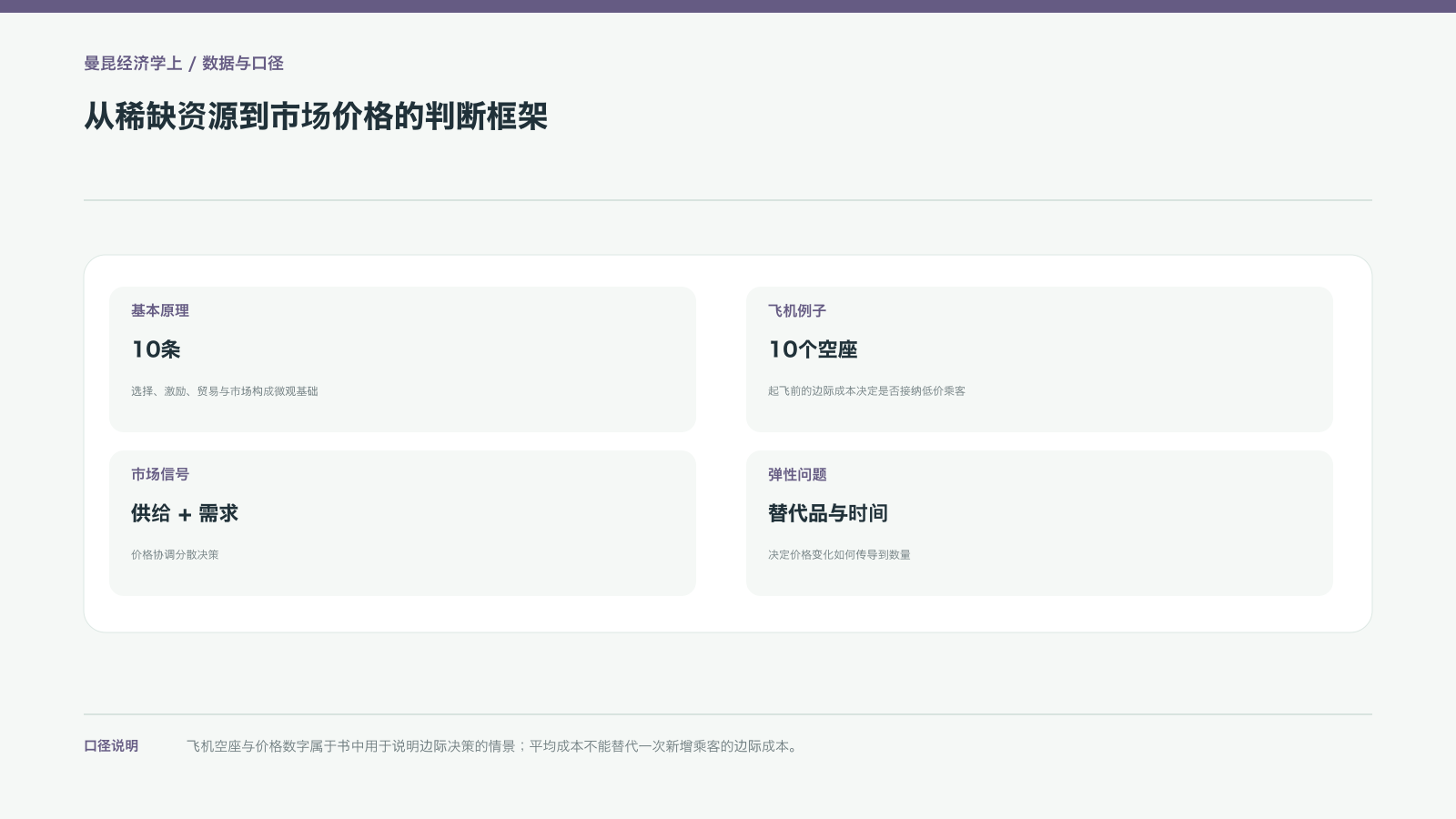 从稀缺资源到市场价格的判断框架