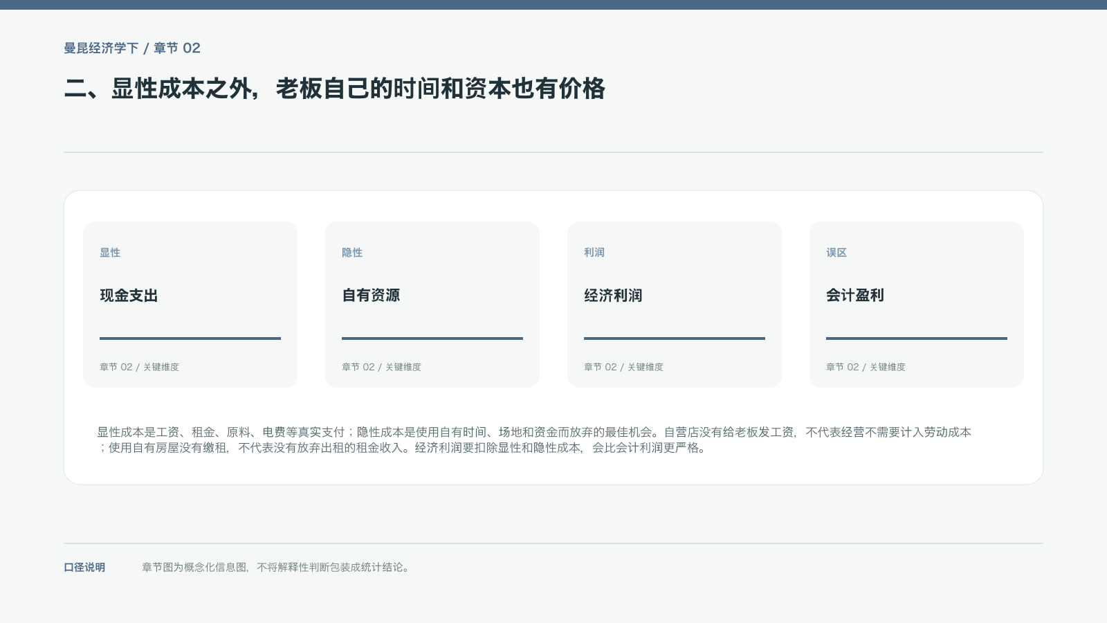 二、显性成本之外,老板自己的时间和资本也有价格的信息图