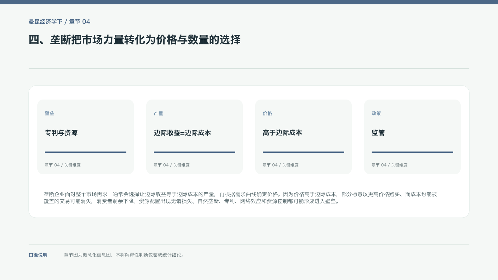 四、垄断把市场力量转化为价格与数量的选择的信息图
