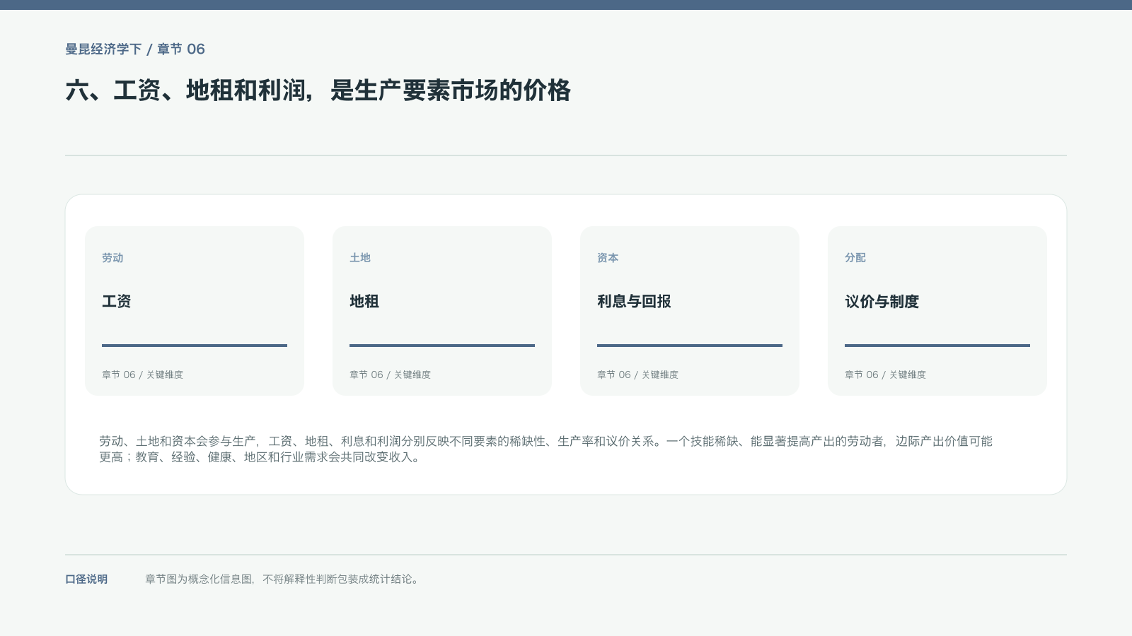 六、工资、地租和利润,是生产要素市场的价格的信息图