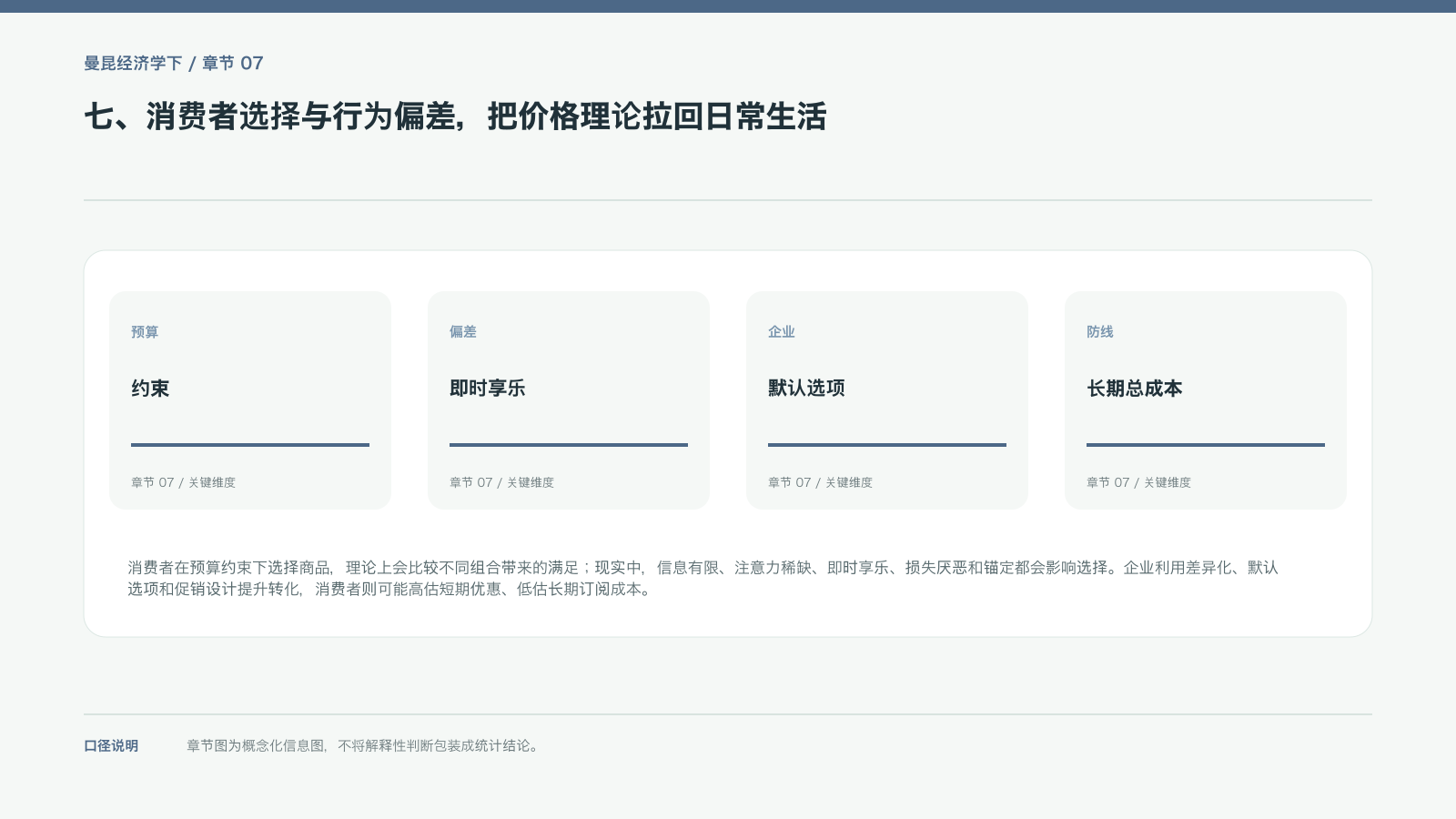 七、消费者选择与行为偏差,把价格理论拉回日常生活的信息图