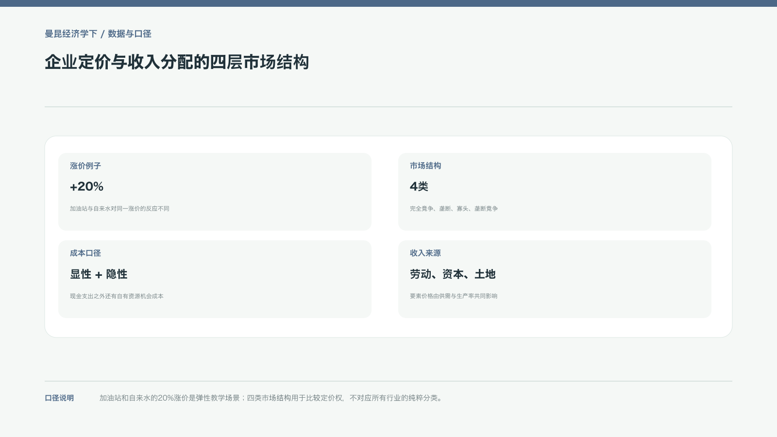企业定价与收入分配的四层市场结构
