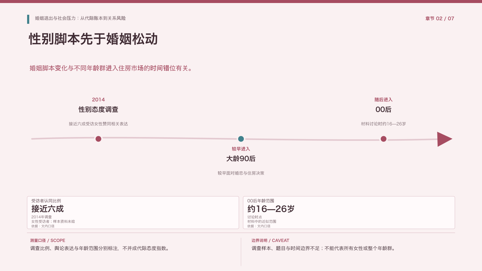 第2章:性别脚本与代际先后
