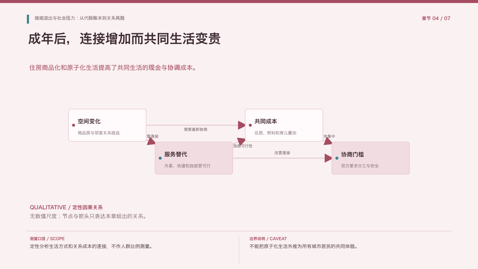 第4章:现代生活压力网络