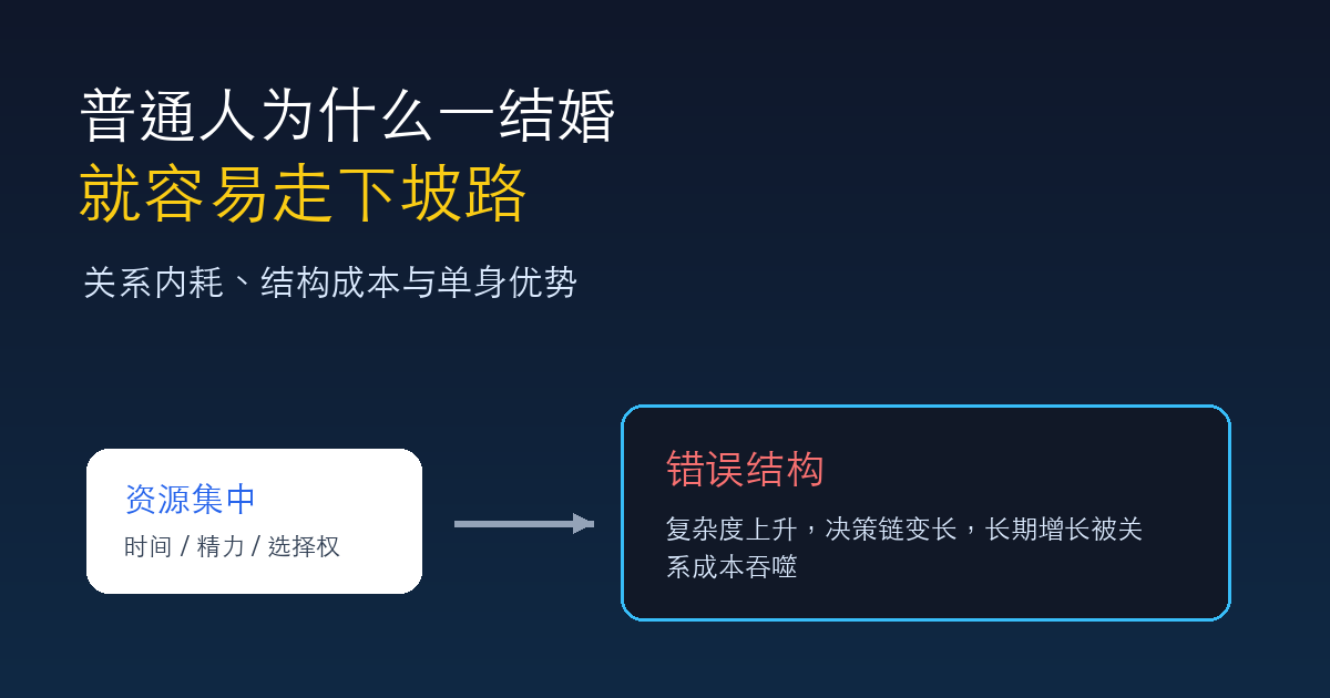 普通人为什么一结婚就容易走下坡路:关系内耗、结构成本与单身优势