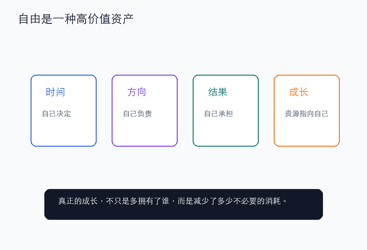 自由是一种高价值资产