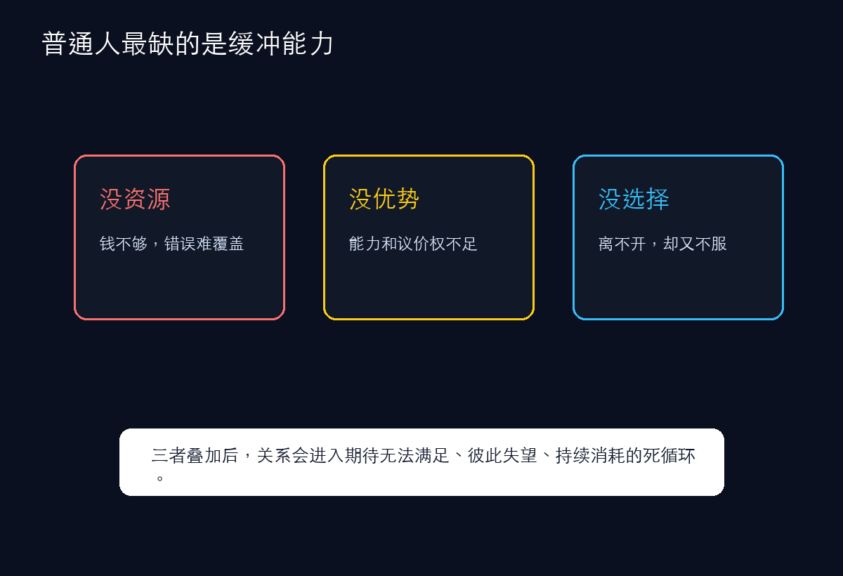 普通人缺少缓冲能力