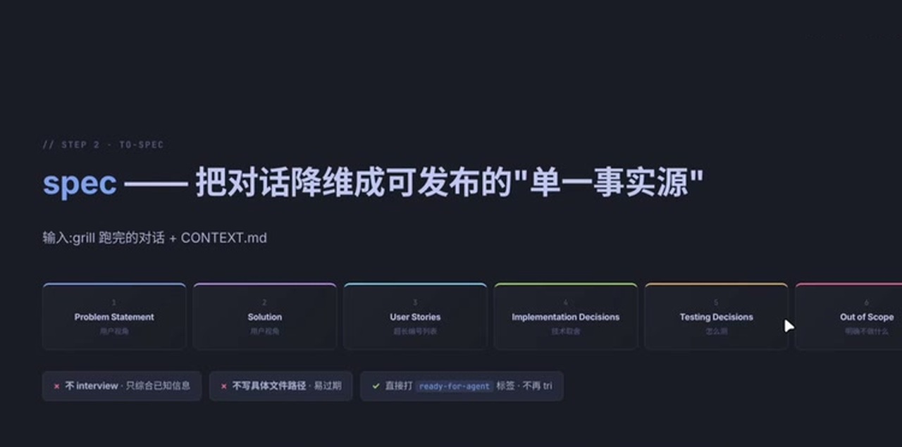 spec 的作用是把对话结论沉淀为单一事实源,避免后续实现偏离原始约束。