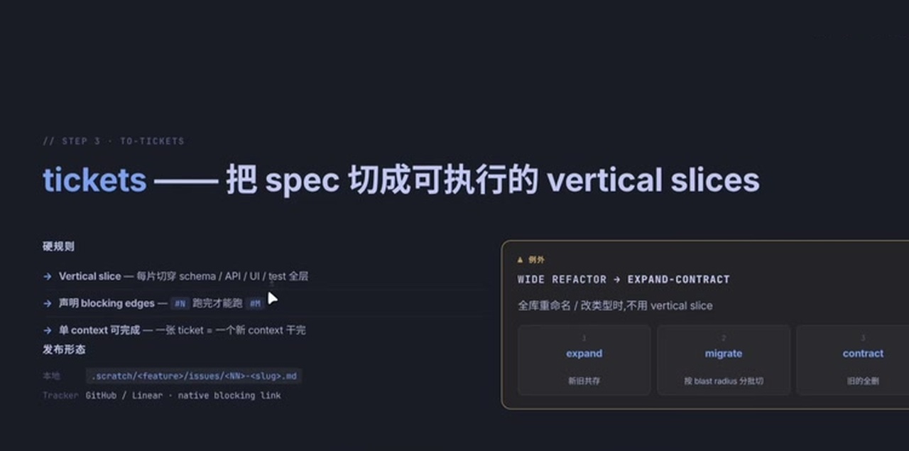 tickets 不是按技术层横切,而是尽量拆成可独立交付的 vertical slices。