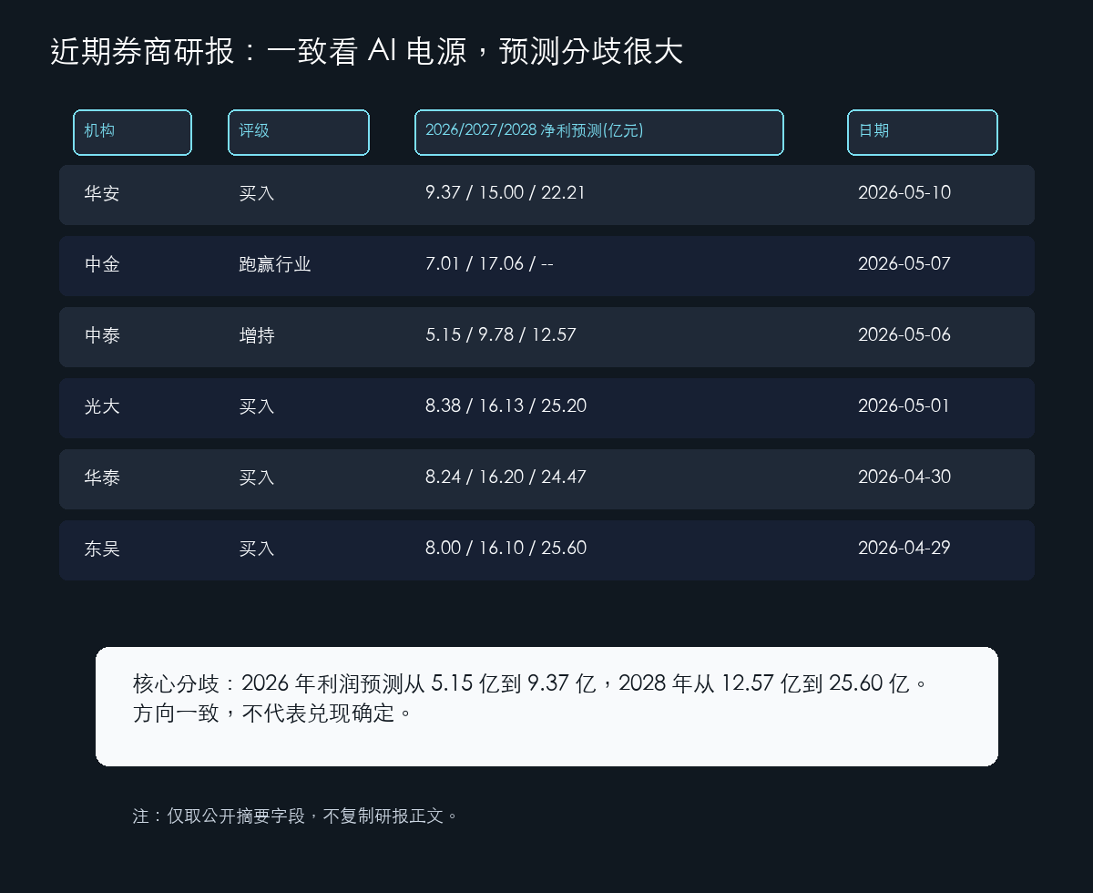麦格米特近期券商研报矩阵