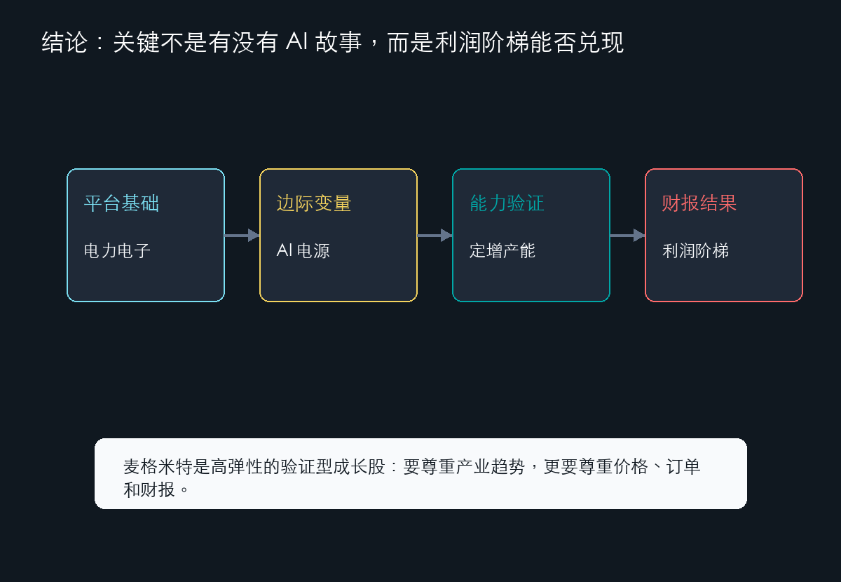 麦格米特投资结论图