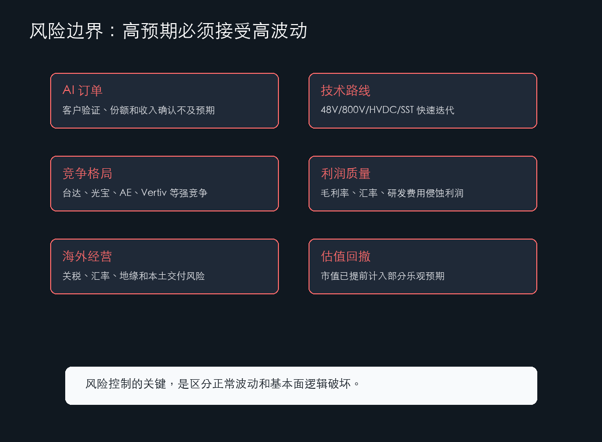 麦格米特投资风险框架