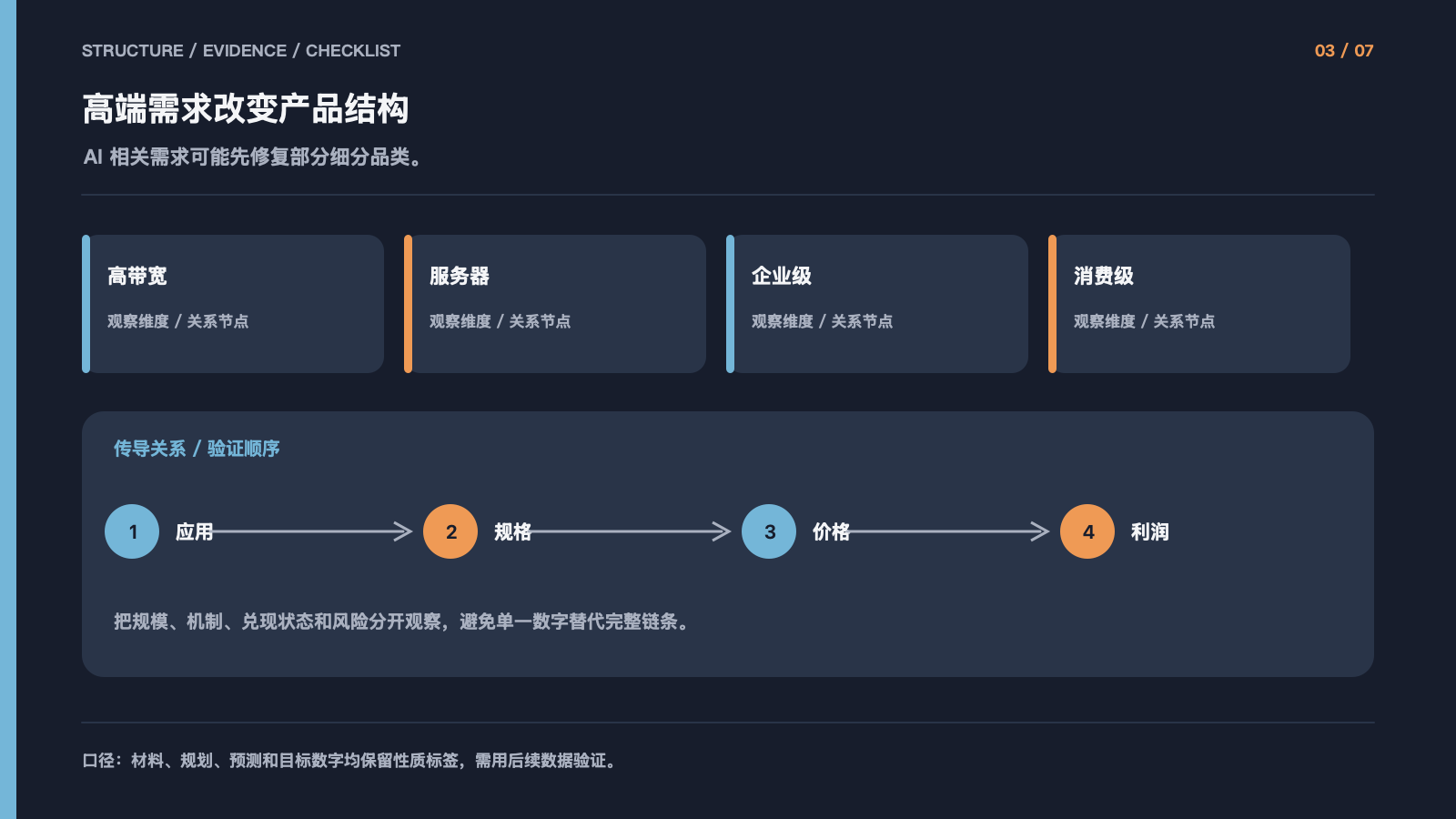 高端需求改变产品结构