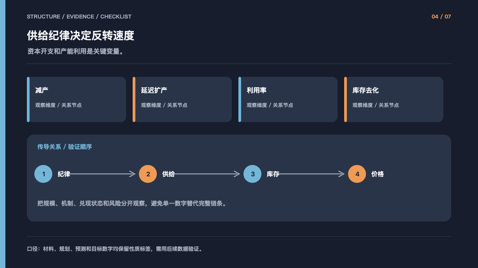 供给纪律决定反转速度