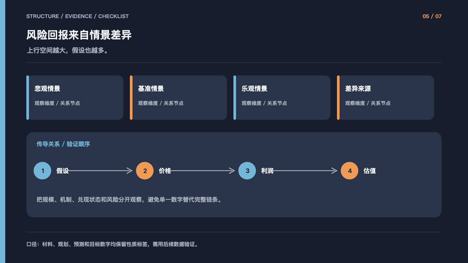 风险回报来自情景差异