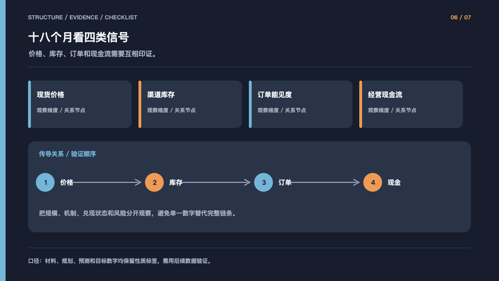 十八个月看四类信号