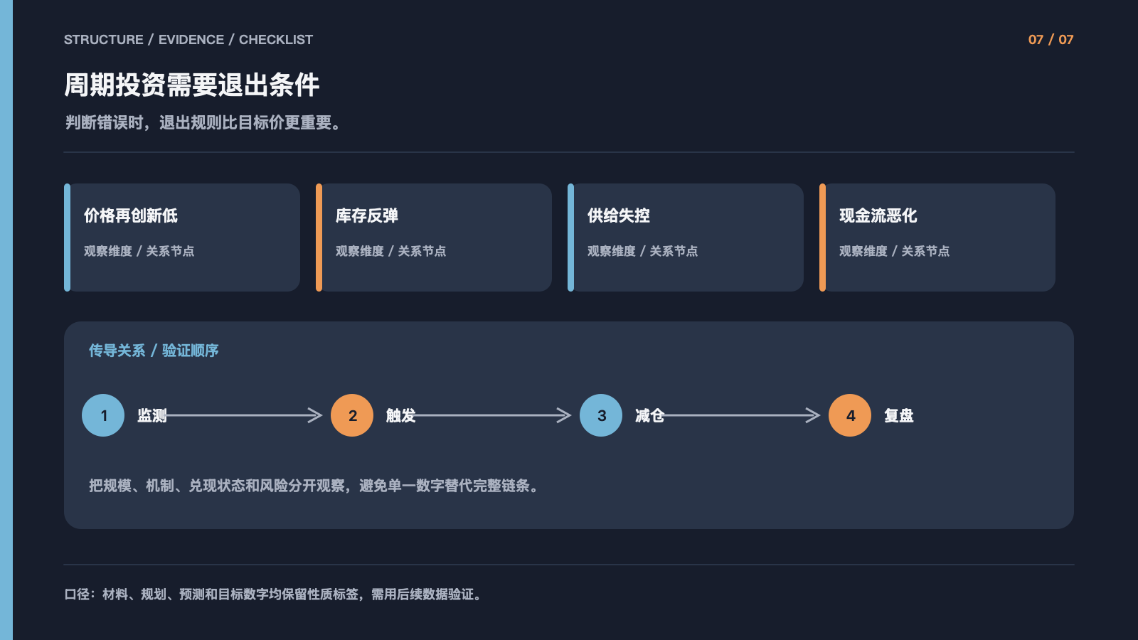 周期投资需要退出条件
