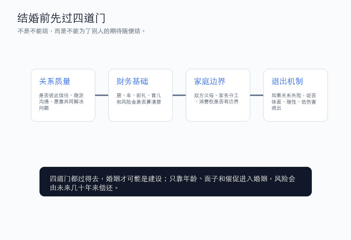 结婚与不婚的选择框架