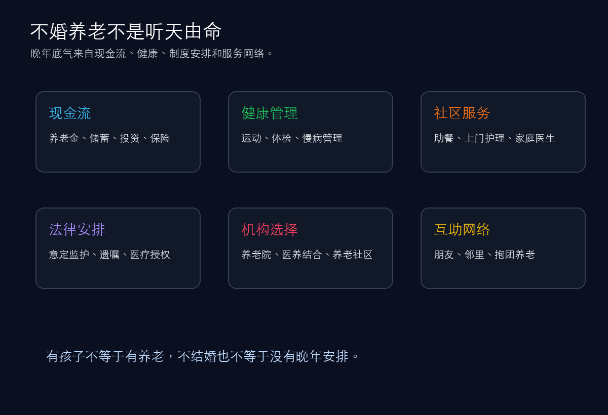 不婚养老的主要安排