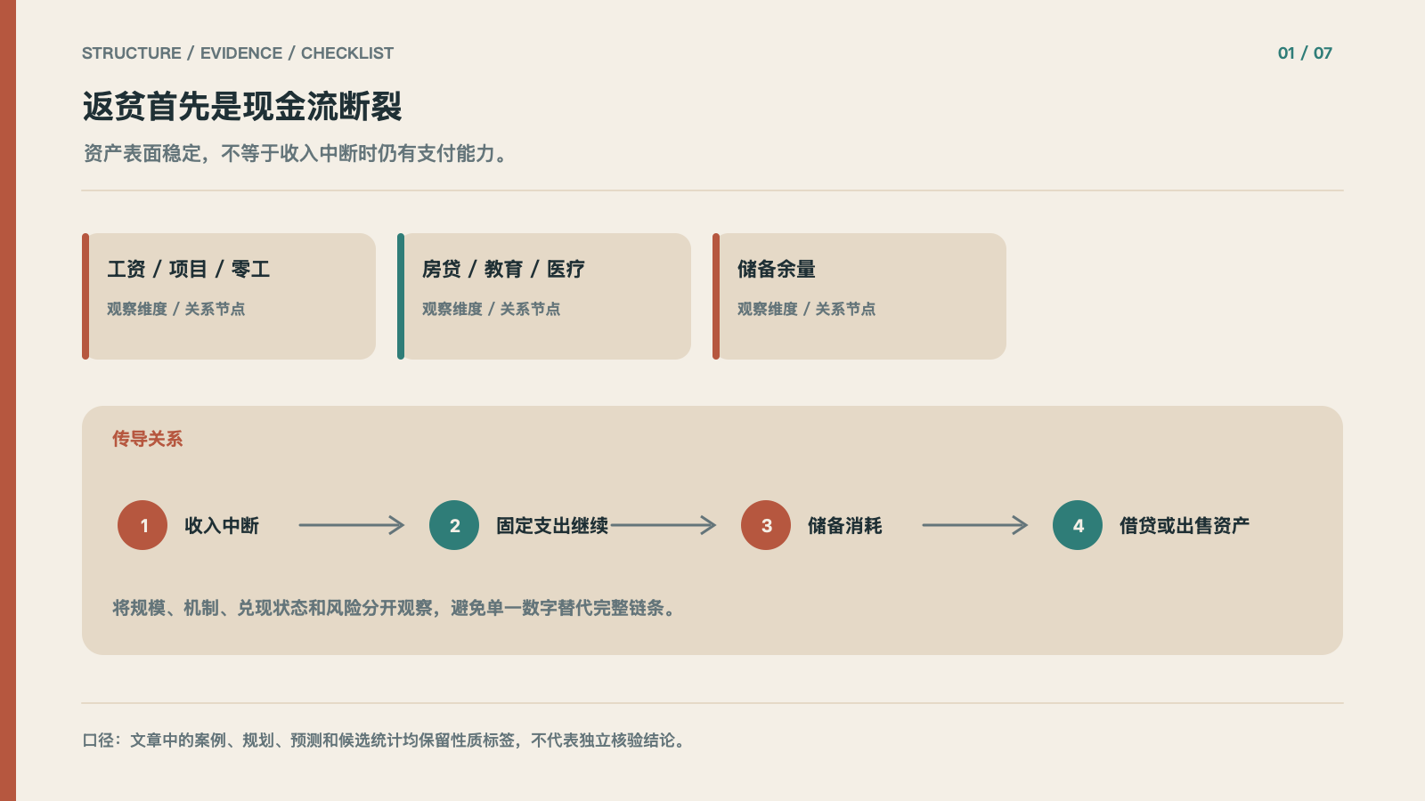 返贫首先是现金流断裂