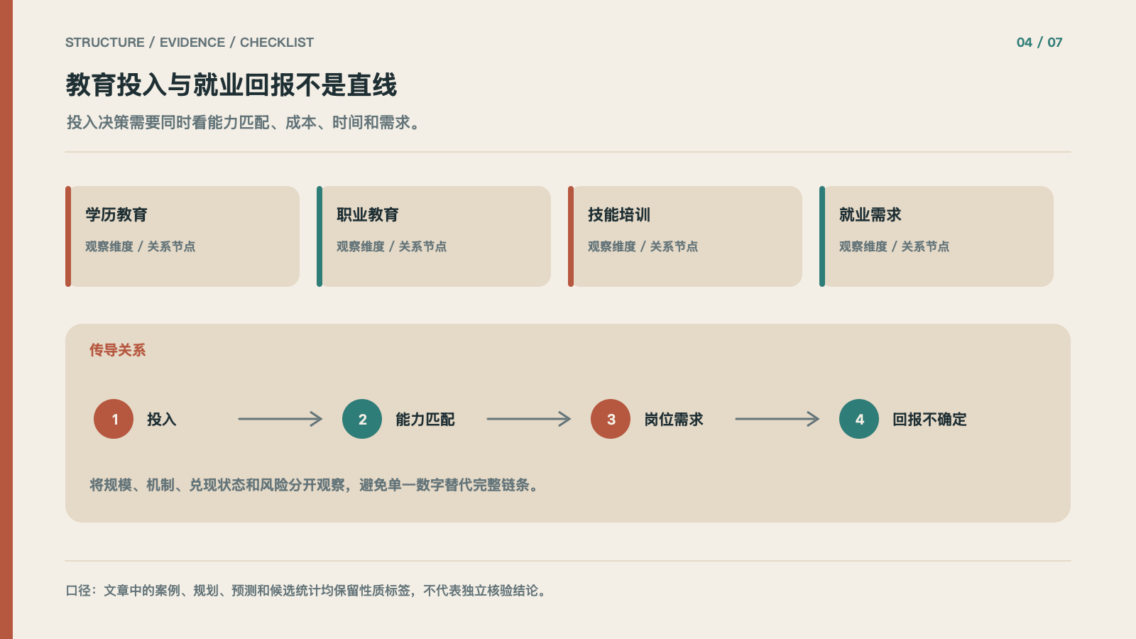 教育投入与就业回报不是直线