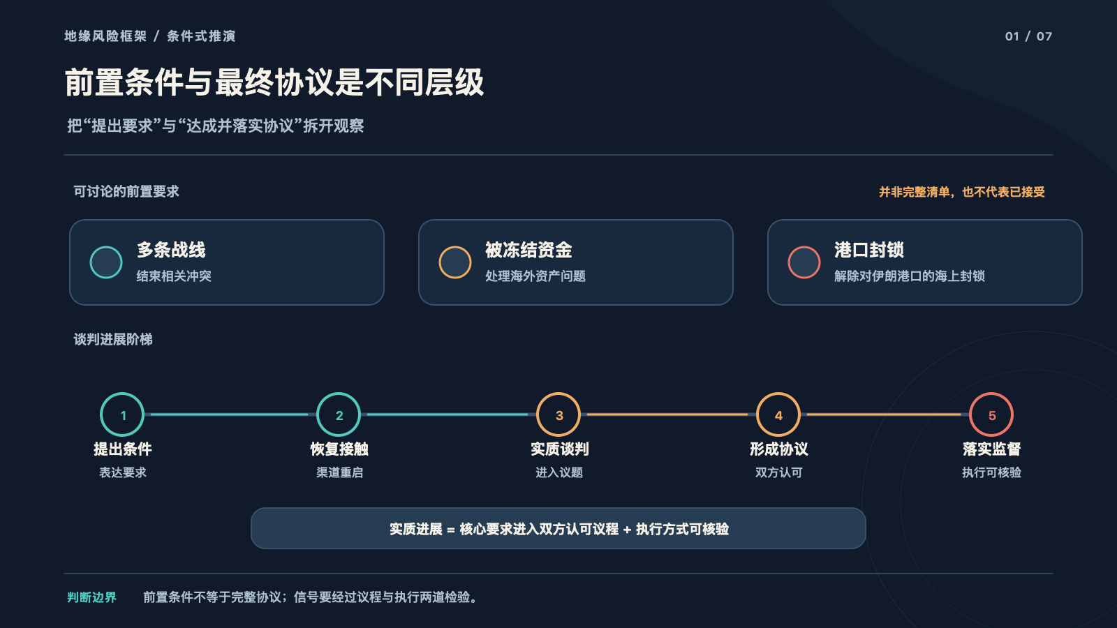 谈判前置条件、资产处理与港口封锁议题