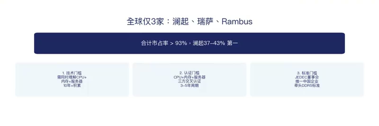 内存接口芯片全球寡头格局与技术、认证、标准门槛