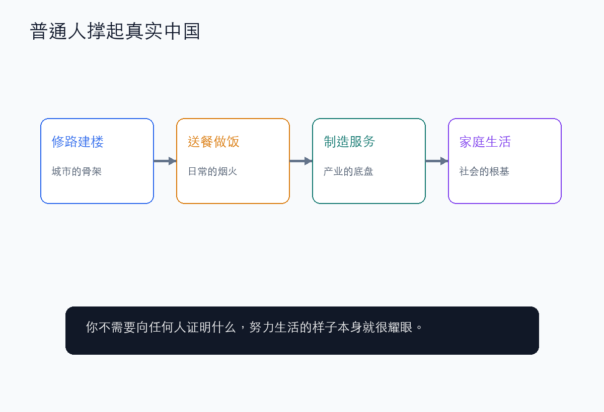 普通人撑起真实中国