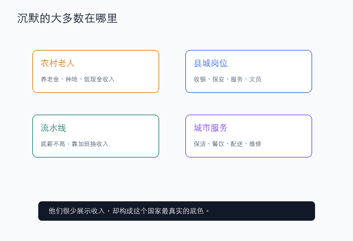 沉默的大多数