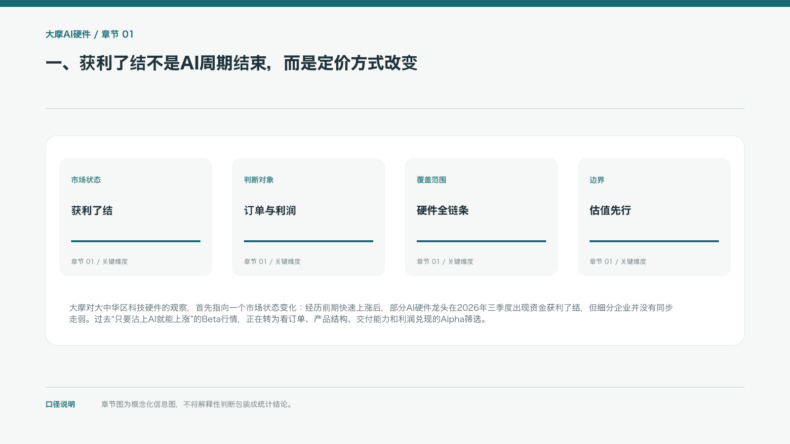 一、获利了结不是AI周期结束,而是定价方式改变的信息图