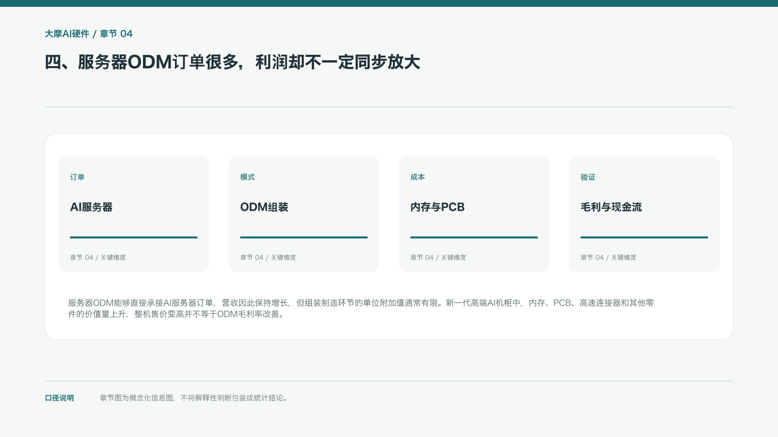 四、服务器ODM订单很多,利润却不一定同步放大的信息图
