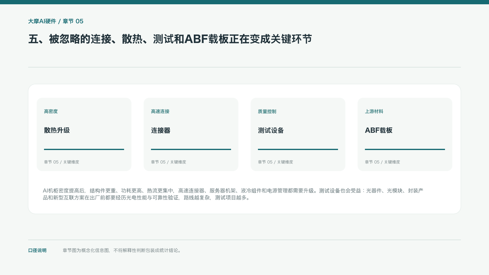 五、被忽略的连接、散热、测试和ABF载板正在变成关键环节的信息图