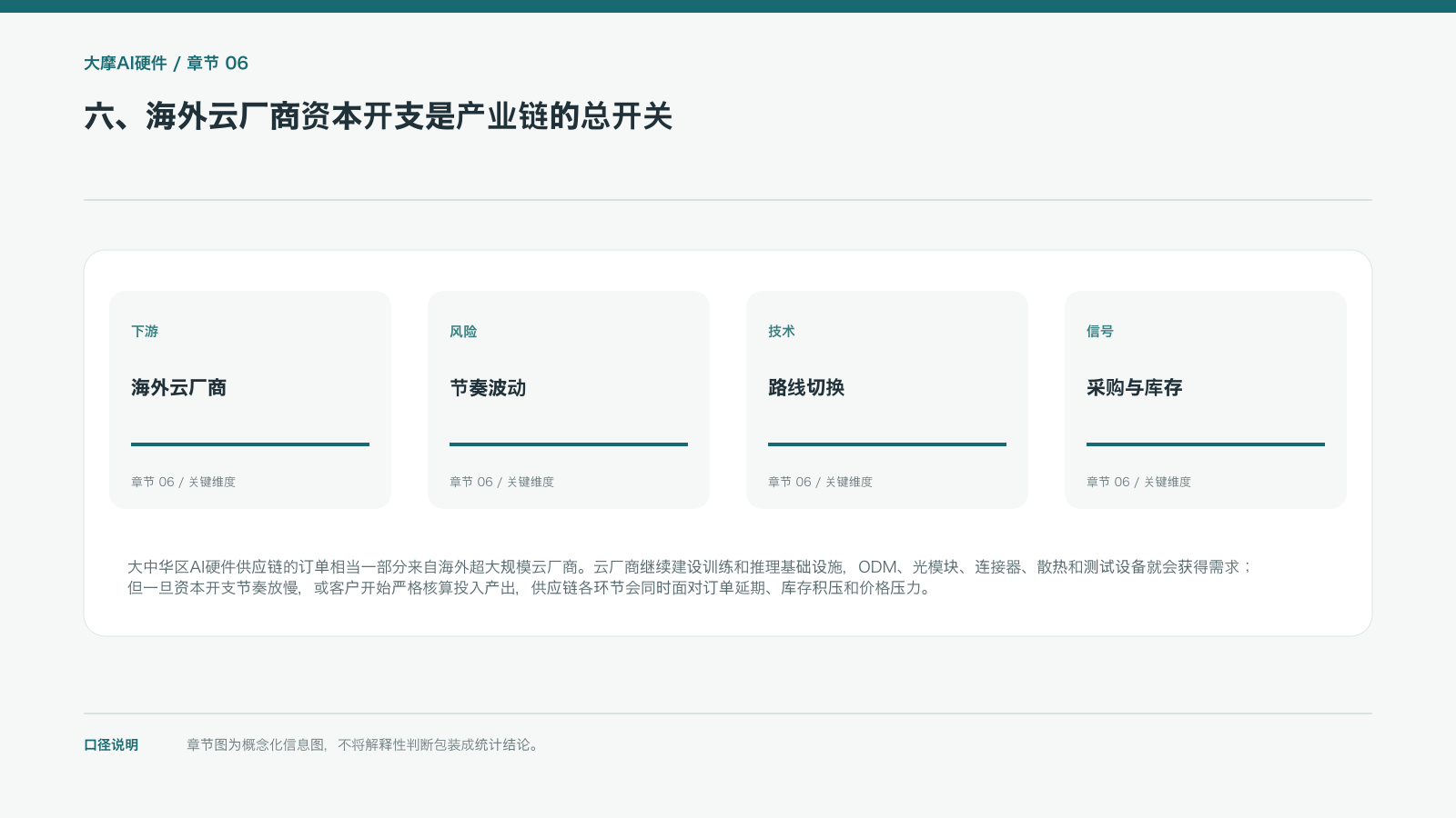 六、海外云厂商资本开支是产业链的总开关的信息图
