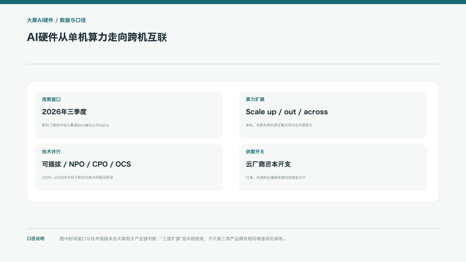AI硬件从单机算力走向跨机互联