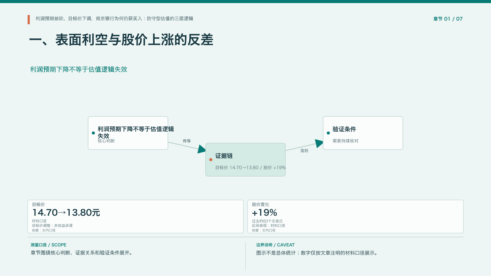章节配图:一、表面利空与股价上涨的反差