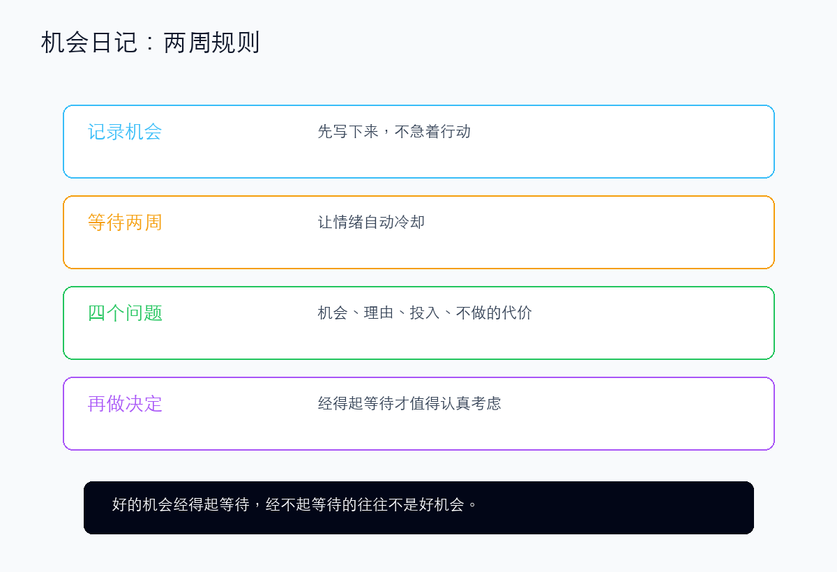 建立机会日记:所有冲动决策都先等两周