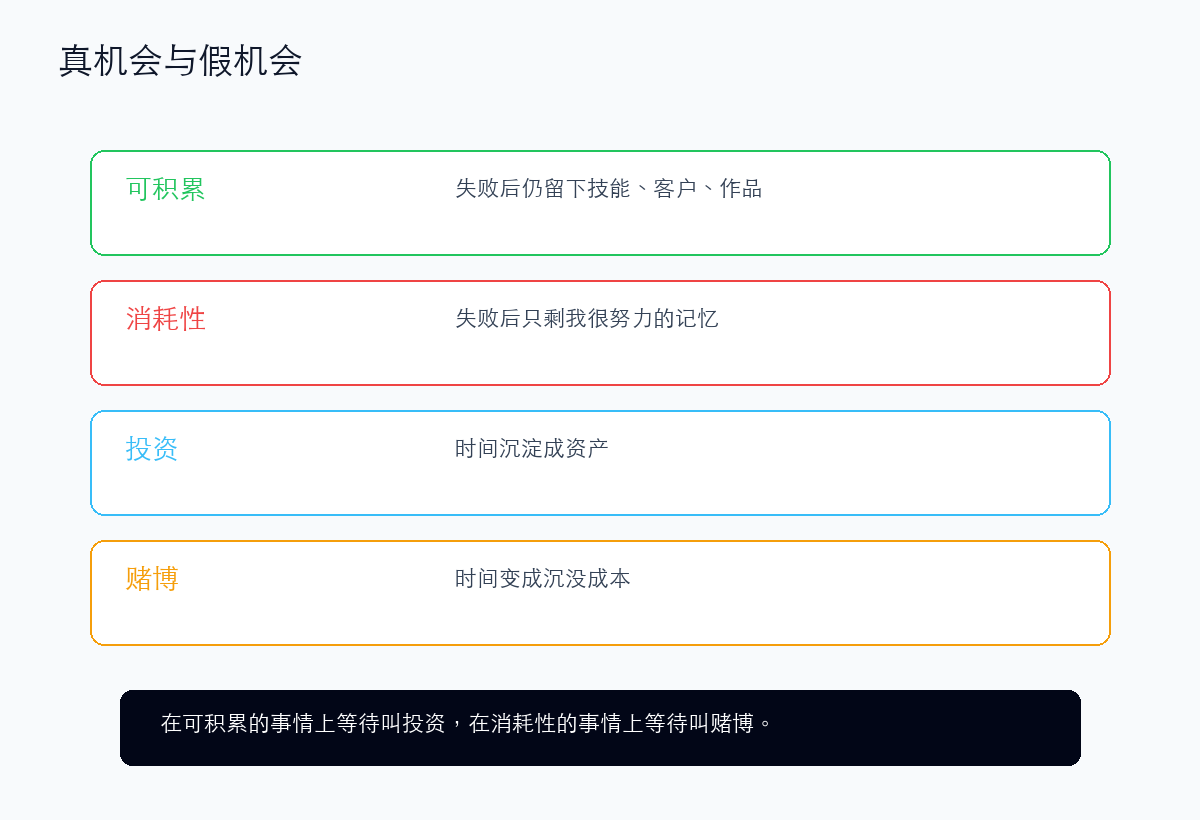 真正的机会是可积累的,假机会是消耗性的