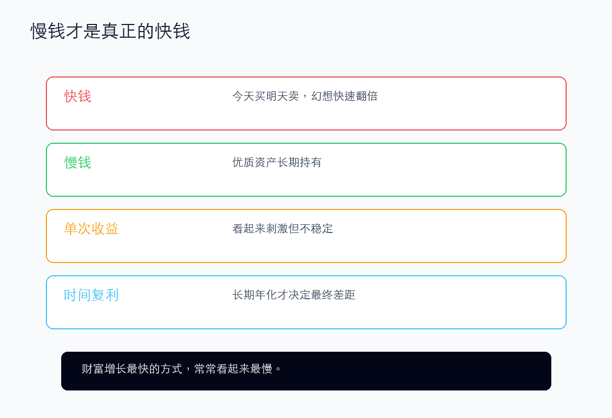 快钱看起来快,慢钱才真正快