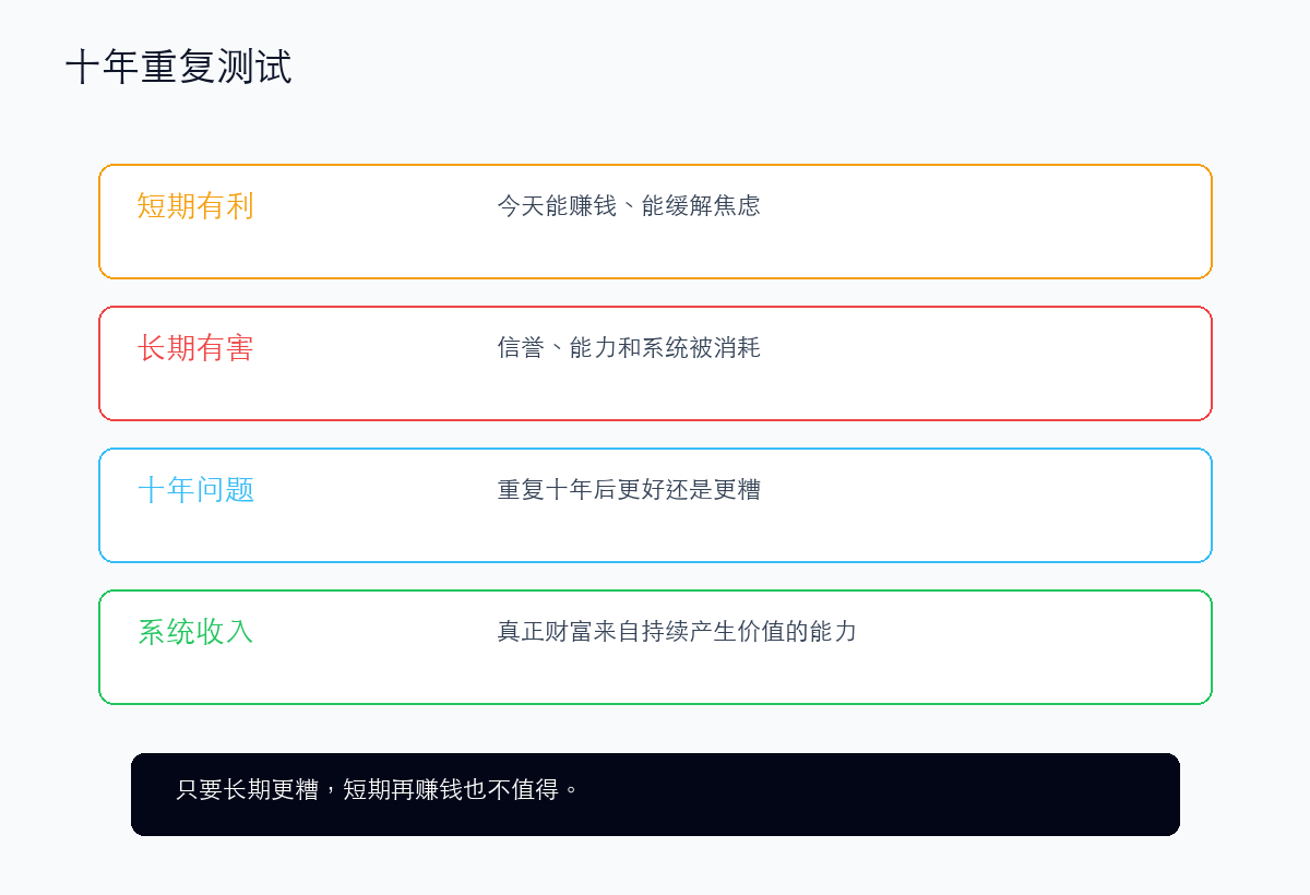 做决策前问一句:这个行为重复十年,会让我更好还是更糟