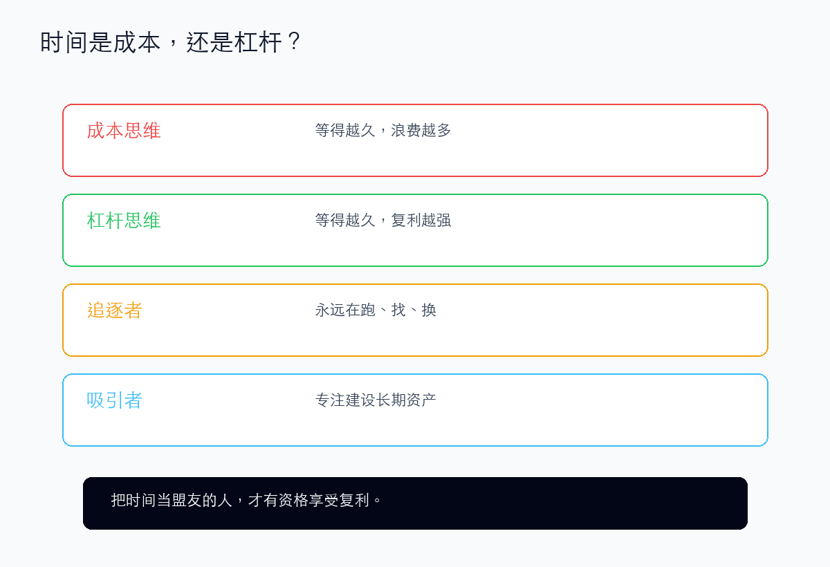 把时间当盟友,而不是敌人