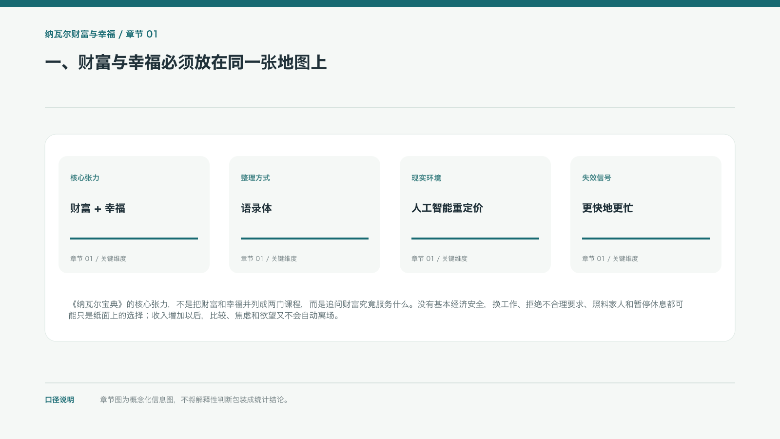 一、财富与幸福必须放在同一张地图上的信息图