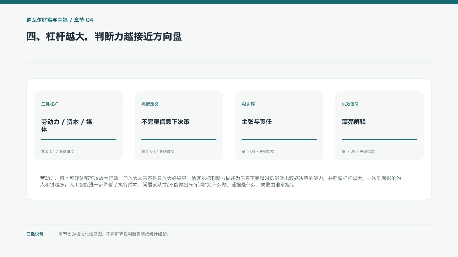 四、杠杆越大,判断力越接近方向盘的信息图
