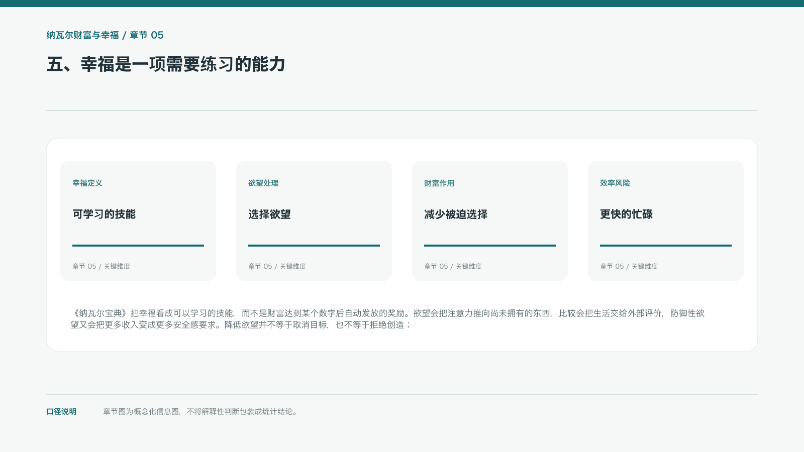 五、幸福是一项需要练习的能力的信息图