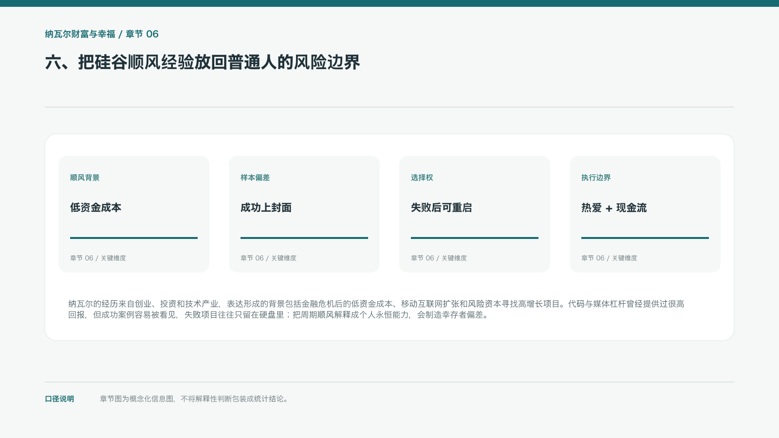 六、把硅谷顺风经验放回普通人的风险边界的信息图