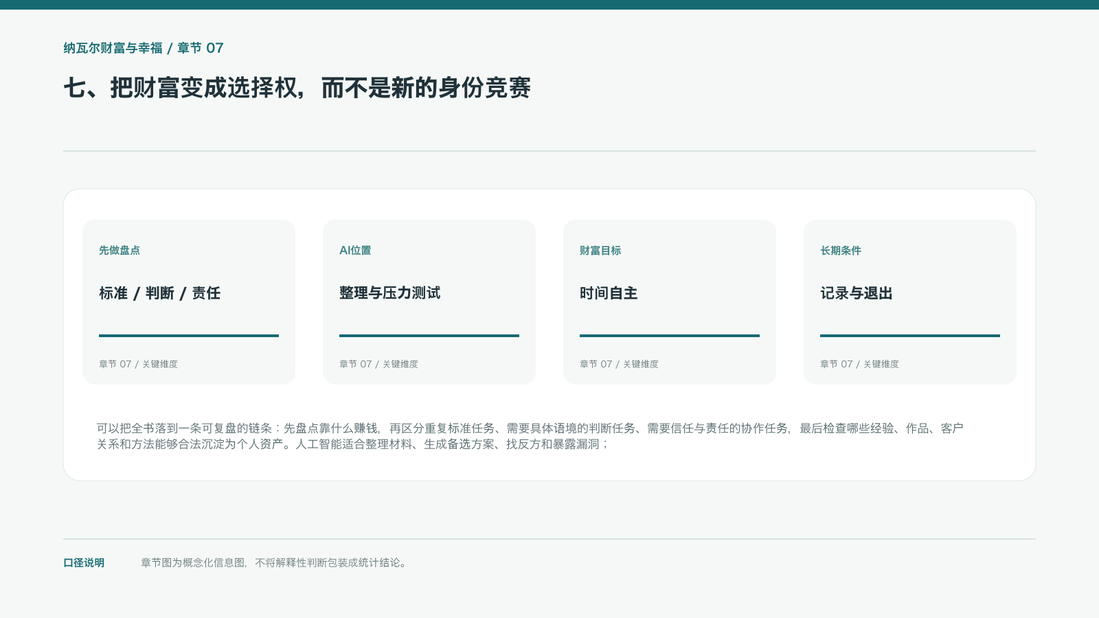 七、把财富变成选择权,而不是新的身份竞赛的信息图